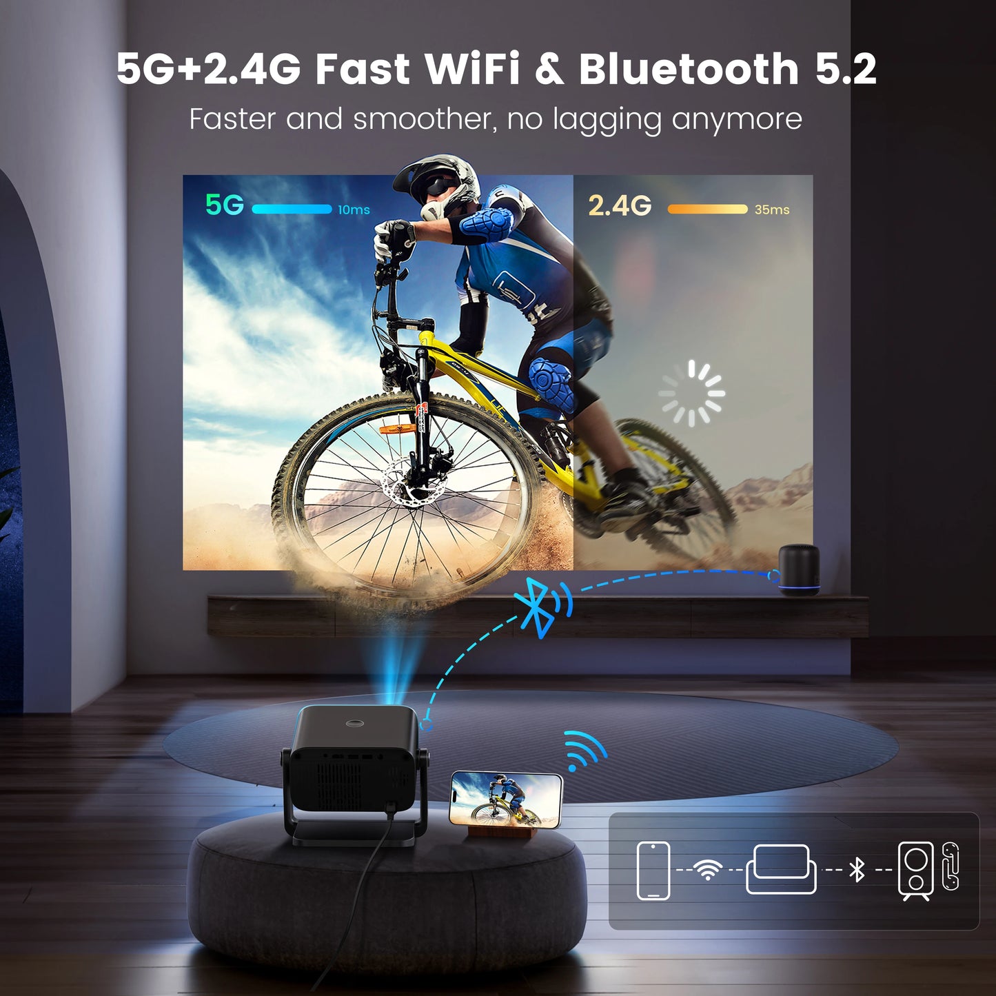 WIMIUS 4K 450ANSI Projector Full HD 1080P Support 5G BT 5.0 Video Projector hy320 Home Theater Movie Cinema Outdoor Projectors